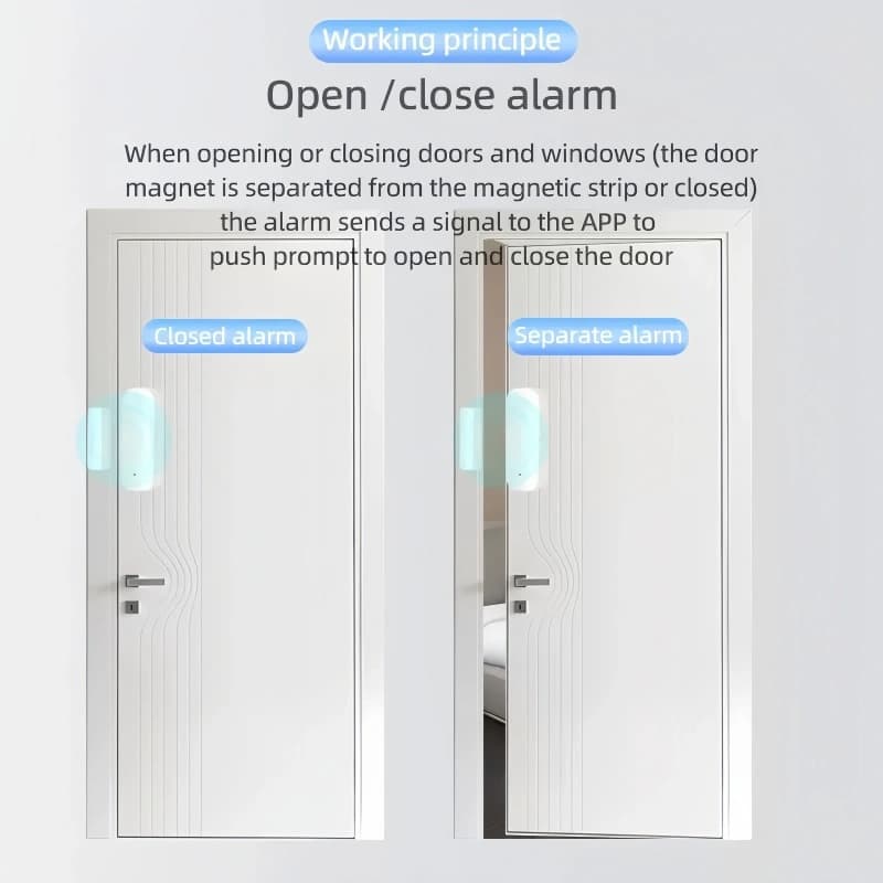 Diagram showing the opening and closing working principle of smart door and window sensors with real-time APP alerts.